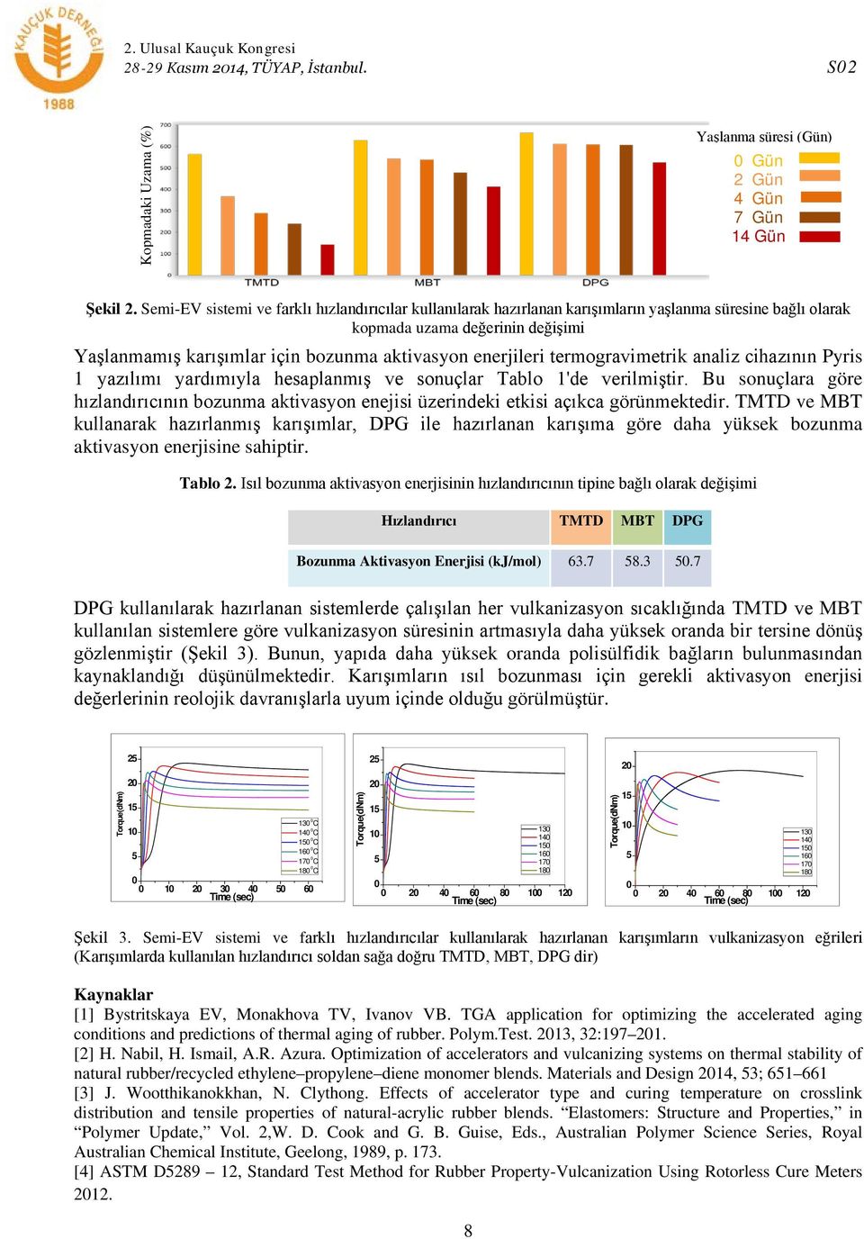 enerjileri termogravimetrik analiz cihazının Pyris 1 yazılımı yardımıyla hesaplanmış ve sonuçlar Tablo 1'de verilmiştir.