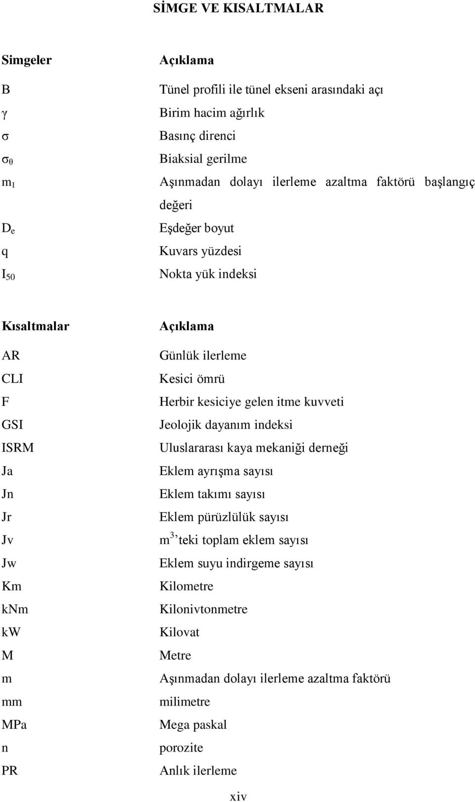 ilerleme Kesici ömrü Herbir kesiciye gelen itme kuvveti Jeolojik dayanım indeksi Uluslararası kaya mekaniği derneği Eklem ayrışma sayısı Eklem takımı sayısı Eklem pürüzlülük sayısı