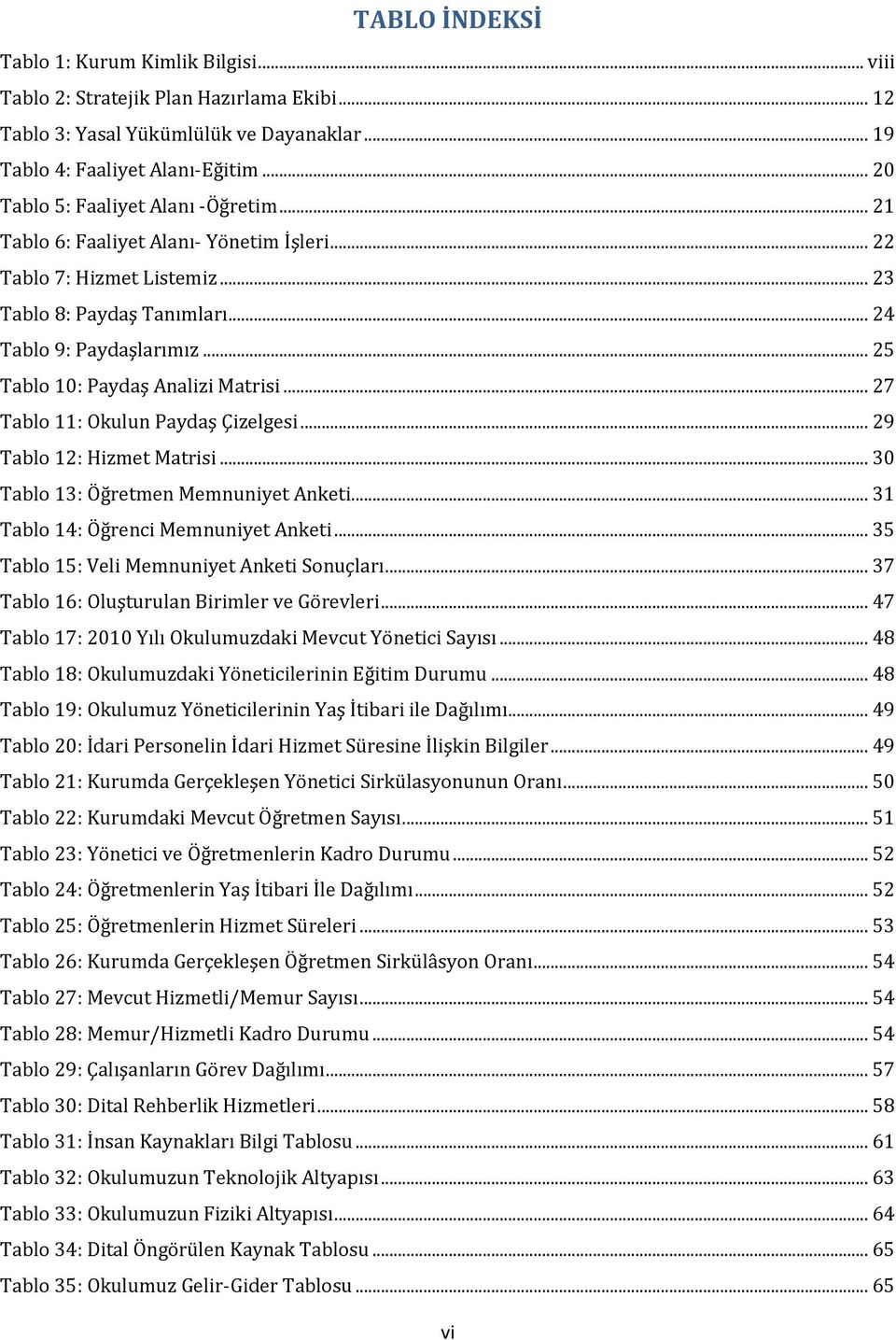 .. 25 Tablo 10: Paydaş Analizi Matrisi... 27 Tablo 11: Okulun Paydaş Çizelgesi... 29 Tablo 12: Hizmet Matrisi... 30 Tablo 13: Öğretmen Memnuniyet Anketi... 31 Tablo 14: Öğrenci Memnuniyet Anketi.