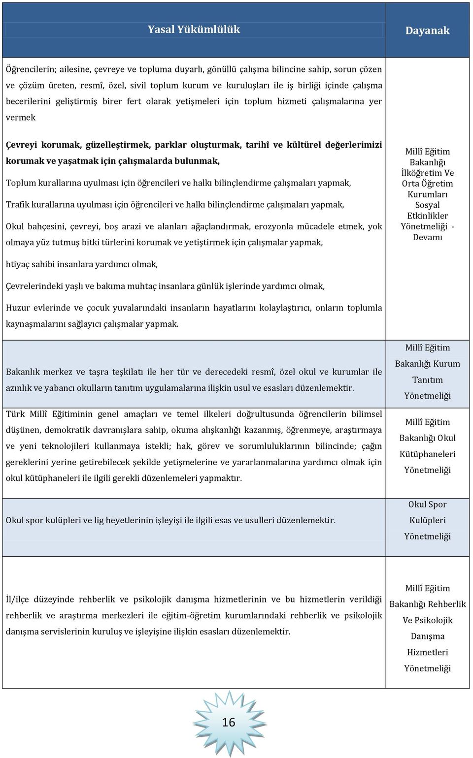 değerlerimizi korumak ve yaşatmak için çalışmalarda bulunmak, Toplum kurallarına uyulması için öğrencileri ve halkı bilinçlendirme çalışmaları yapmak, Trafik kurallarına uyulması için öğrencileri ve