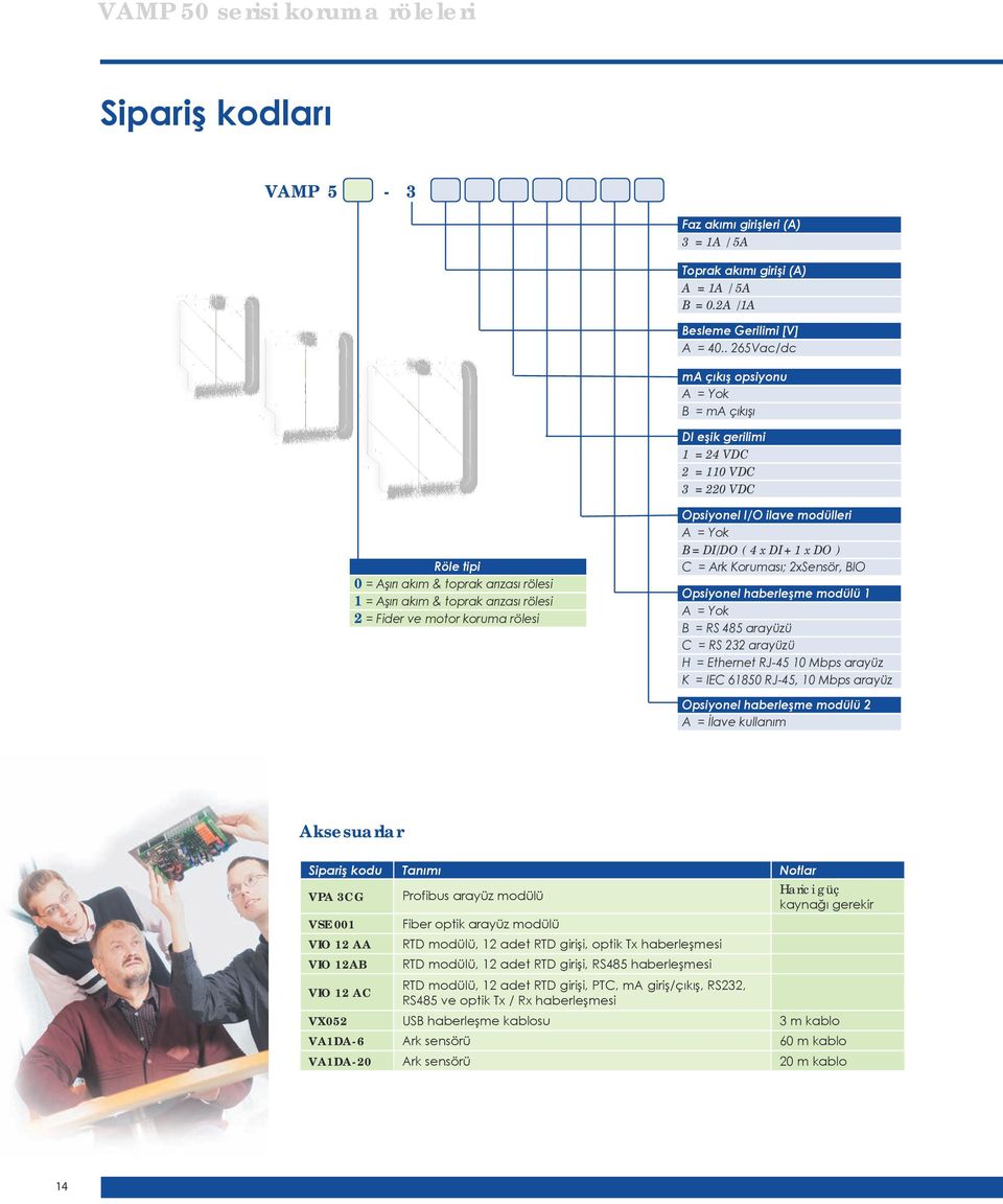 Fider ve motor koruma rölesi Opsiyonel /O ilave modülleri A = Yok B = D/DO ( 4 x D 1 x DO ) C = Ark Koruması; 2xSensör, BO Opsiyonel haberleşme modülü 1 A = Yok B = RS 485 arayüzü C = RS 232 arayüzü