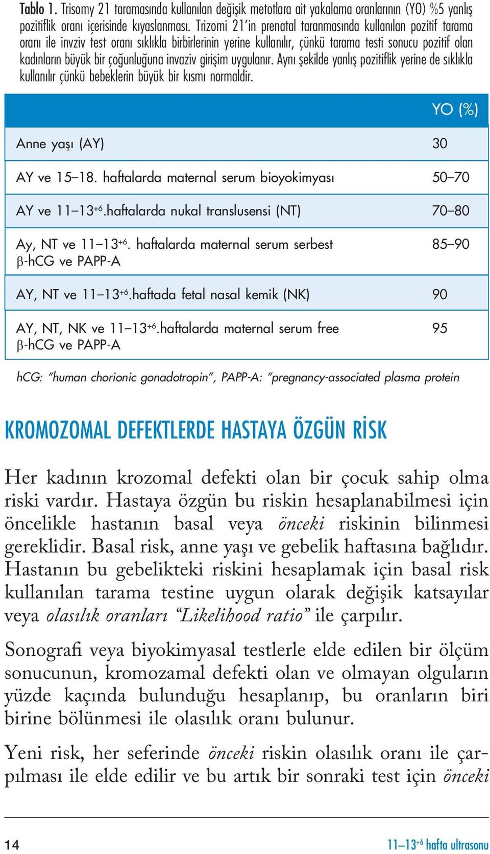 çogbunlugbuna invaziv giriscim uygulanır. Aynı scekilde yanlısc pozitiflik yerine de sıklıkla kullanılır çünkü bebeklerin büyük bir kısmı normaldir. Anne yascı (AY) 30 YO (%) AY ve 15 18.