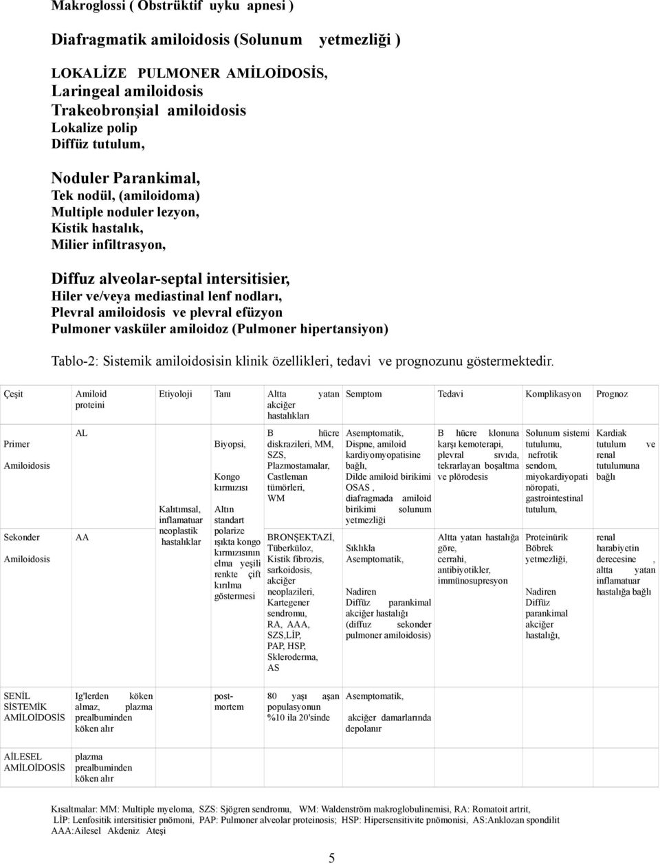 plevral efüzyon Pulmoner vasküler amiloidoz (Pulmoner hipertansiyon) Tablo-2: Sistemik amiloidosisin klinik özellikleri, tedavi ve prognozunu göstermektedir.