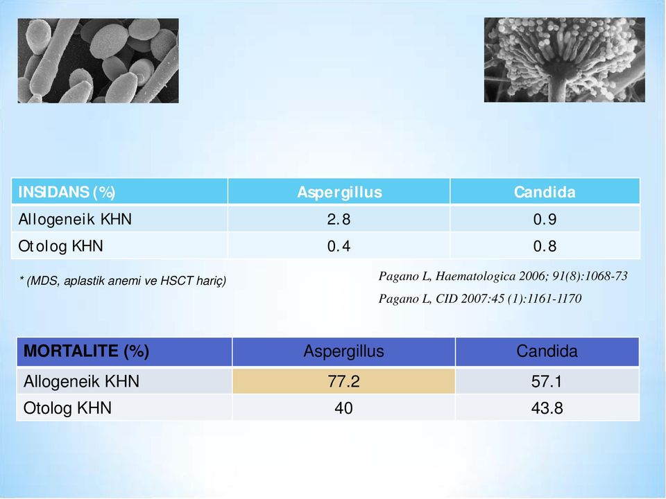 8 * (MDS, aplastik anemi ve HSCT hariç) Pagano L, Haematologica