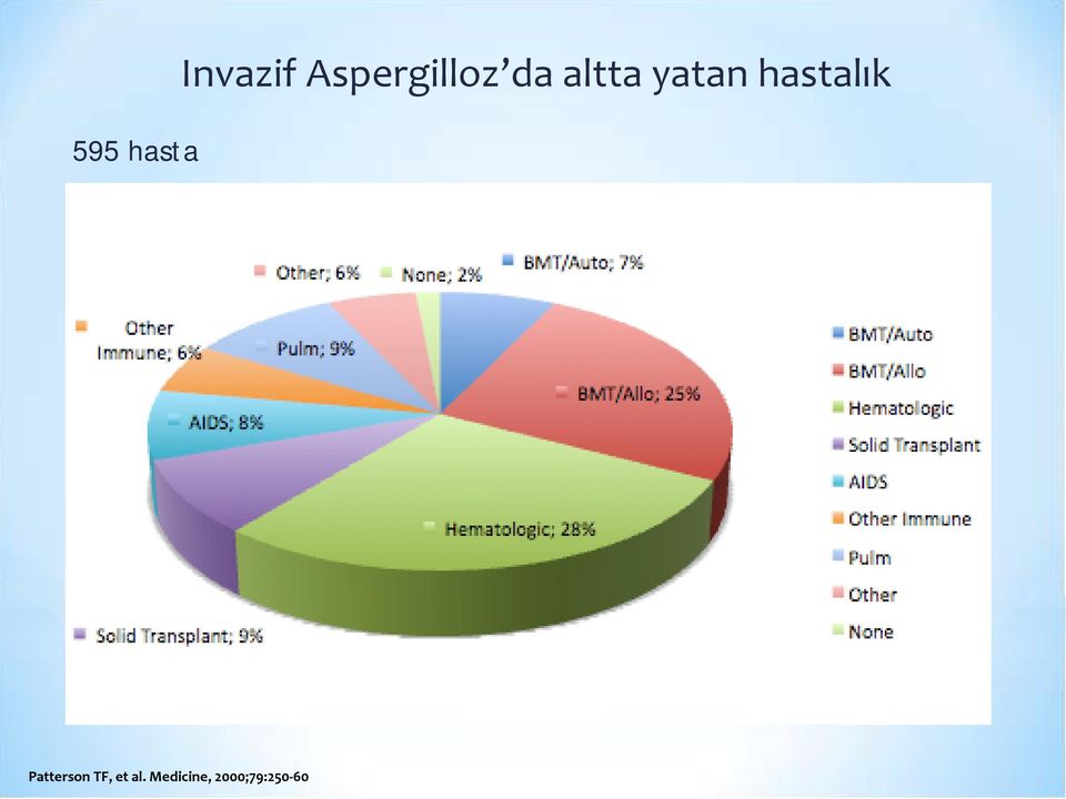 yatan hastalık Patterson