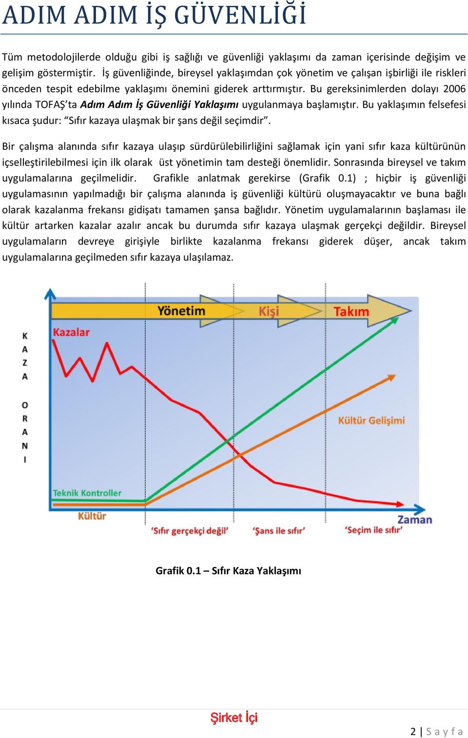 Bu gereksinimlerden dolayı 2006 yılında TOFAŞ ta Adım Adım İş Güvenliği Yaklaşımı uygulanmaya başlamıştır. Bu yaklaşımın felsefesi kısaca şudur: Sıfır kazaya ulaşmak bir şans değil seçimdir.