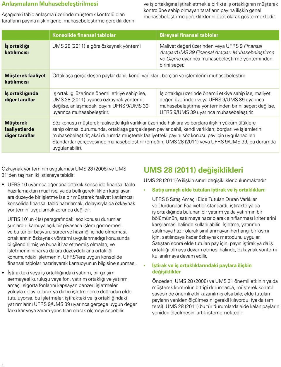 Bireysel finansal tablolar İş ortaklığı katılımcısı UMS 28 (2011) e göre özkaynak yöntemi Maliyet değeri üzerinden veya UFRS 9 Finansal Araçlar/UMS 39 Finansal Araçlar: Muhasebeleştirme ve Ölçme