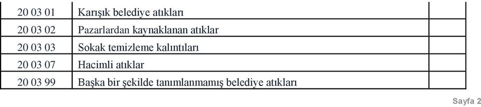 temizleme kalıntıları 20 03 07 Hacimli atıklar 20