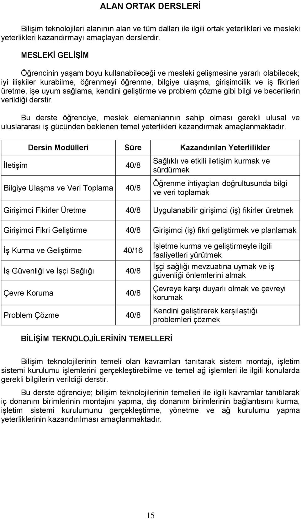 uyum sağlama, kendini geliģtirme ve problem çözme gibi bilgi ve becerilerin verildiği derstir.