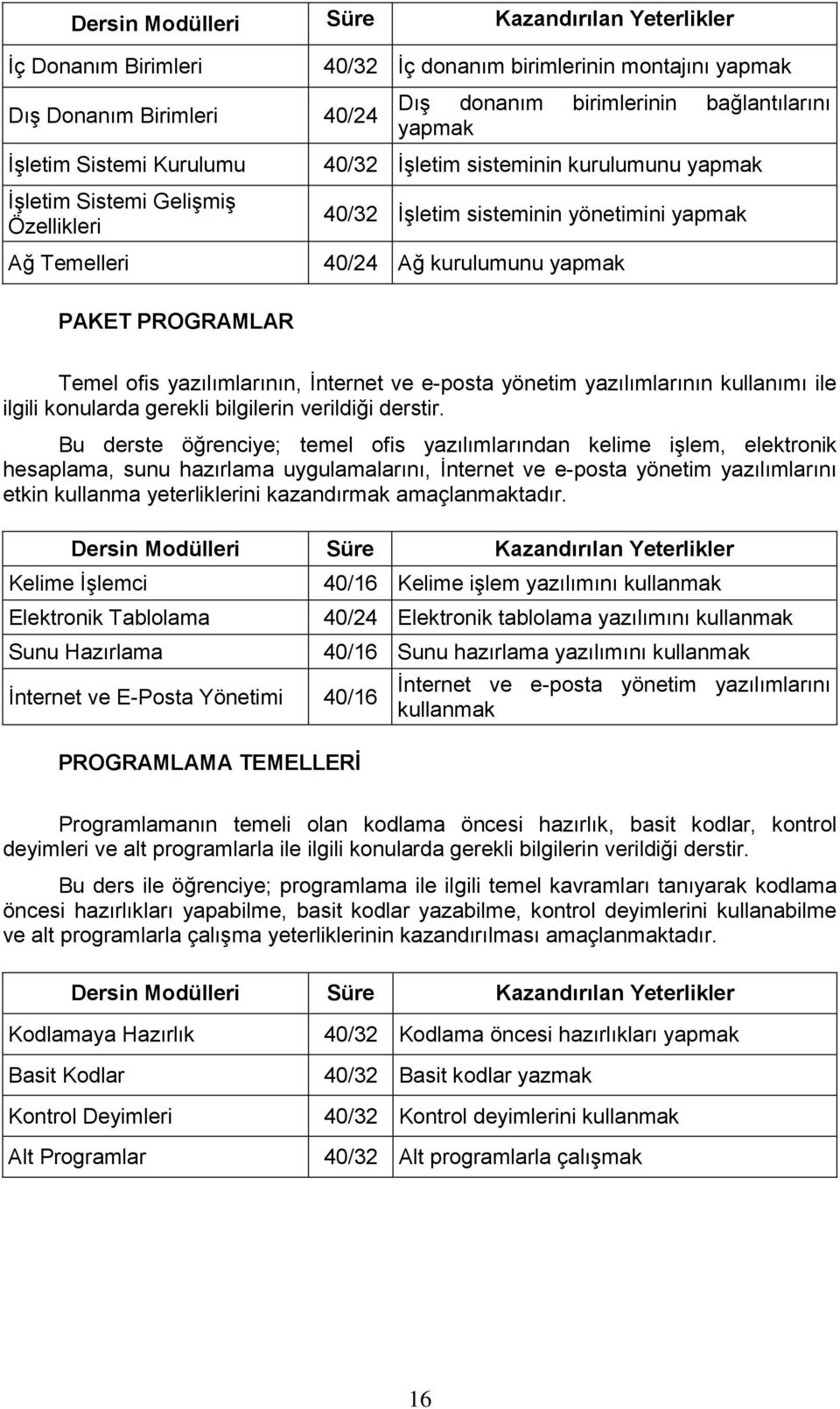 yönetim yazılımlarının kullanımı ile ilgili konularda gerekli bilgilerin verildiği derstir.