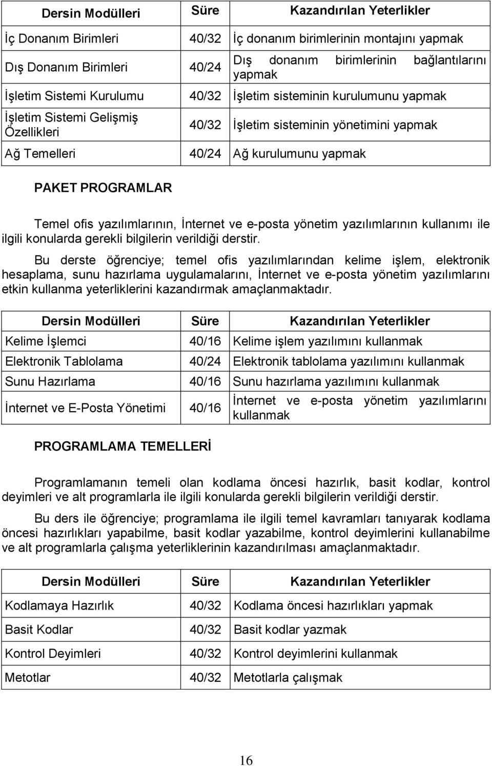 yönetim yazılımlarının kullanımı ile ilgili konularda gerekli bilgilerin verildiği derstir.