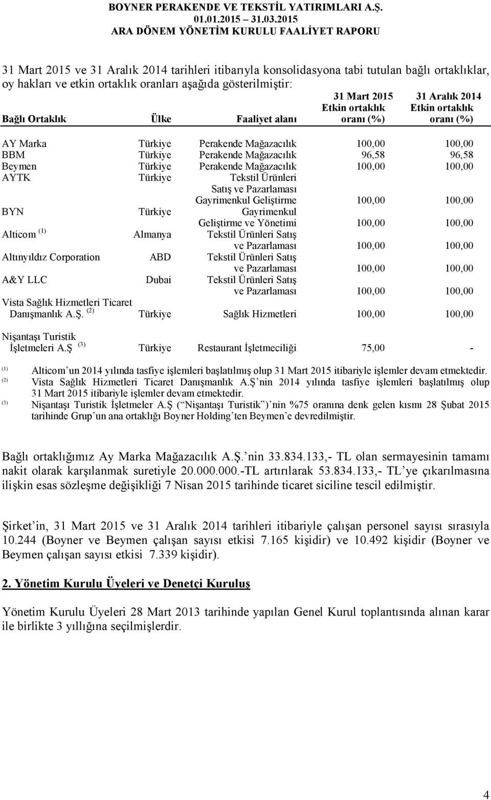 Perakende Mağazacılık 100,00 100,00 AYTK Türkiye Tekstil Ürünleri Satış ve Pazarlaması Gayrimenkul Geliştirme 100,00 100,00 BYN Türkiye Gayrimenkul Geliştirme ve Yönetimi 100,00 100,00 Alticom (1)