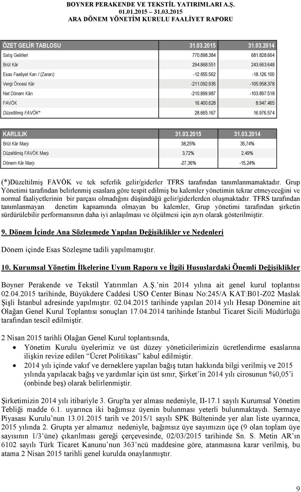 897.518 FAVÖK 16.400.628 8.947.465 Düzeltilmiş FAVÖK* 28.665.167 16.976.574 KARLILIK 31.03.