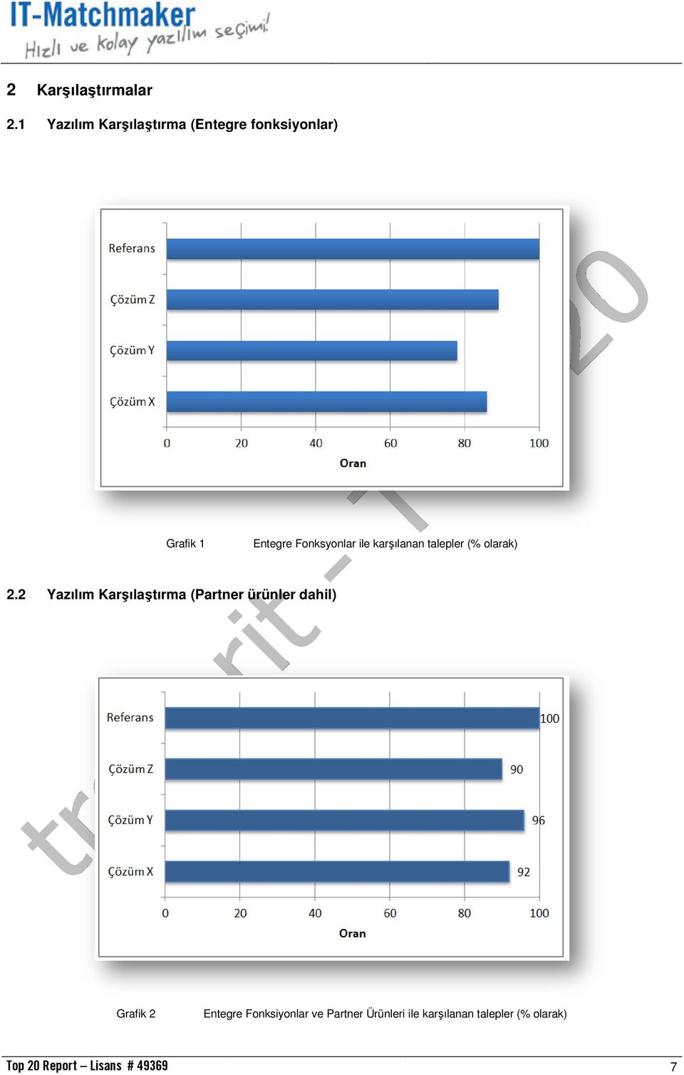 Fonksyonlar ile karşılanan talepler (% olarak) 2.