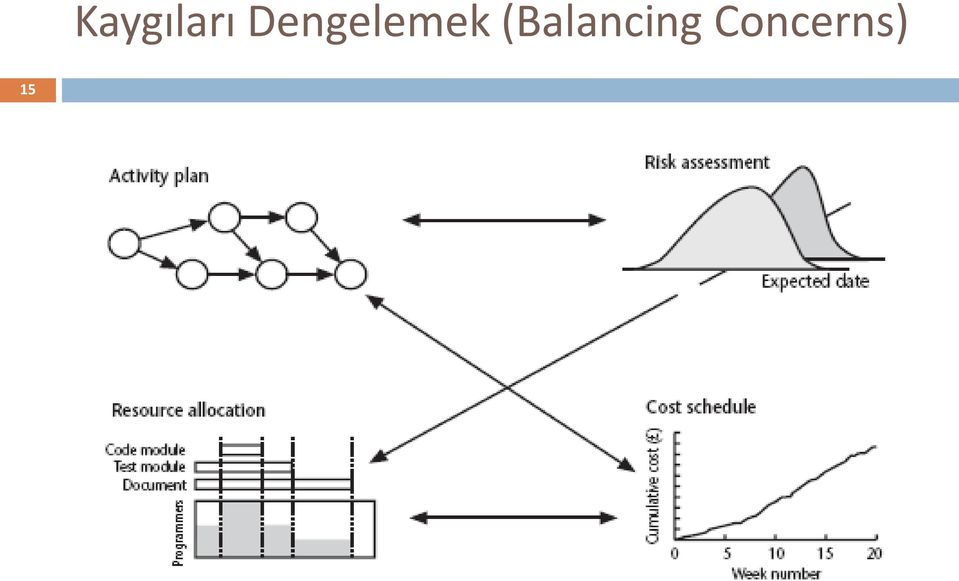 Dengelemek