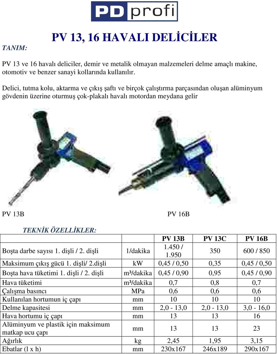 Boşta darbe sayısı 1. dişli / 2.