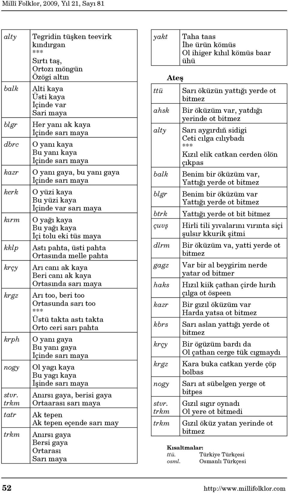 gaya, bu yanı gaya İçinde sarı maya O yüzi kaya Bu yüzi kaya İçinde var sarı maya O yağı kaya Bu yağı kaya İçi tolu eki tüs maya Astı pahta, üsti pahta Ortasında melle pahta Arı canı ak kaya Beri