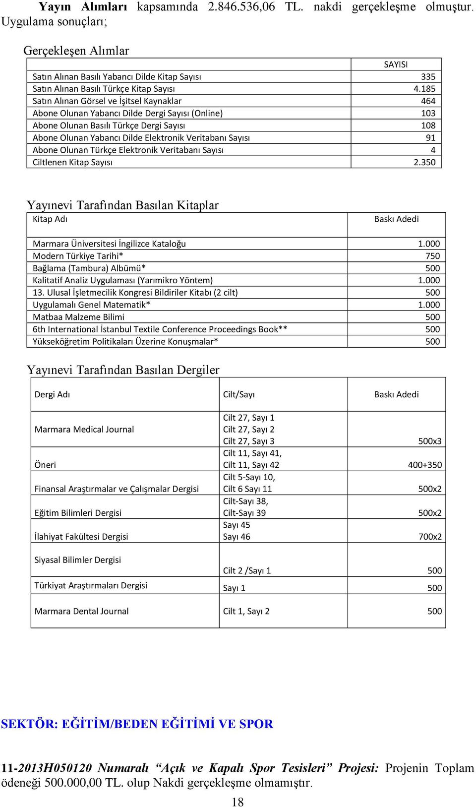 185 Satın Alınan Görsel ve İşitsel Kaynaklar 464 Abone Olunan Yabancı Dilde Dergi Sayısı (Online) 103 Abone Olunan Basılı Türkçe Dergi Sayısı 108 Abone Olunan Yabancı Dilde Elektronik Veritabanı