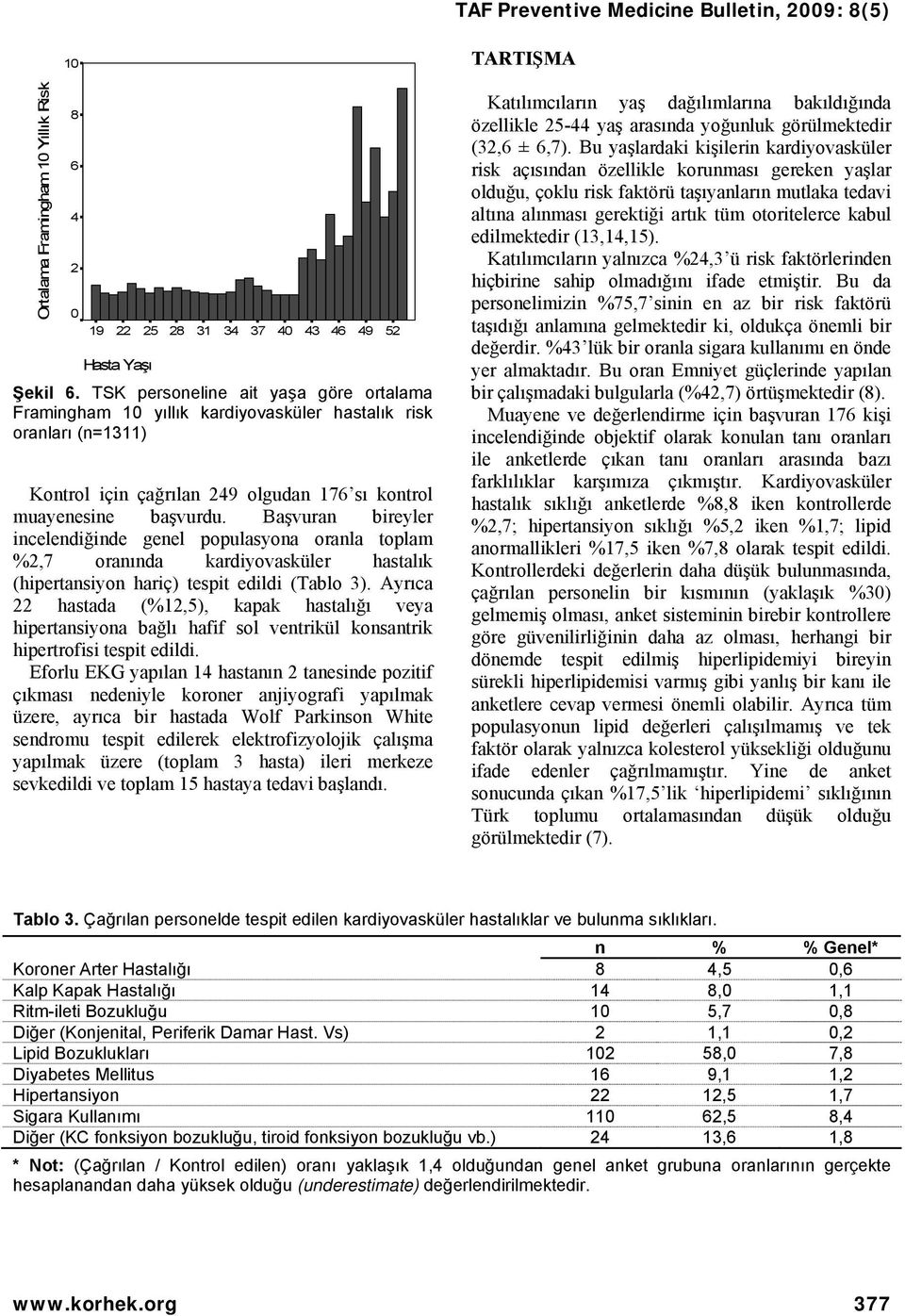 Başvuran bireyler incelendiğinde genel populasyona oranla toplam %2,7 oranında kardiyovasküler hastalık (hipertansiyon hariç) tespit edildi (Tablo 3).