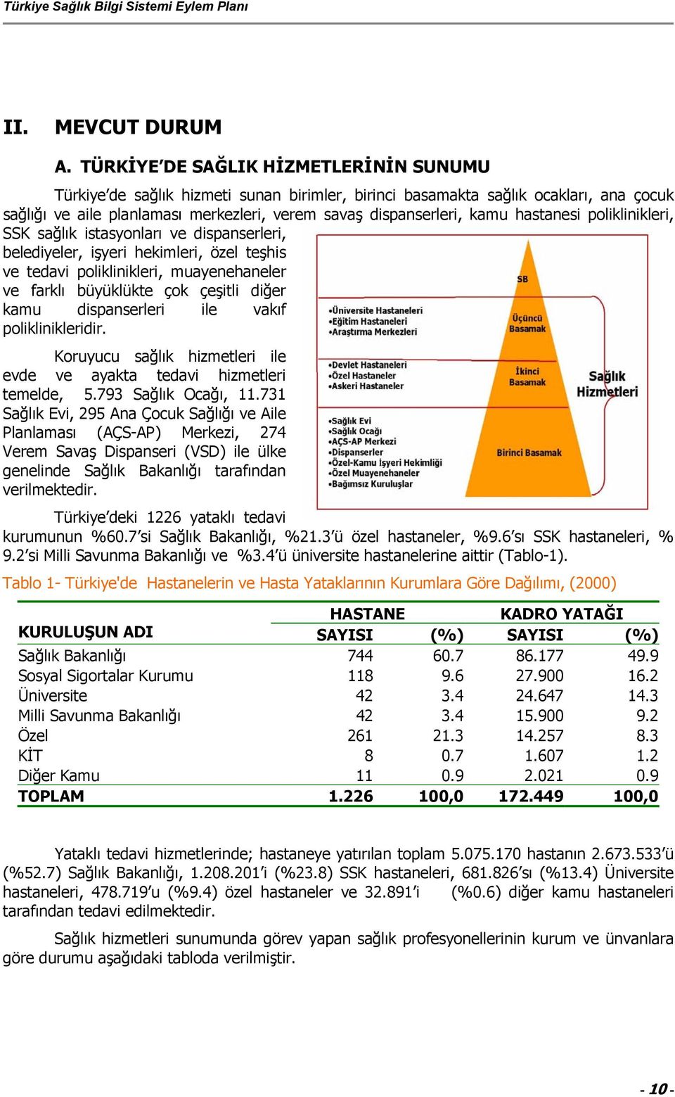 hastanesi poliklinikleri, SSK sağlık istasyonları ve dispanserleri, belediyeler, işyeri hekimleri, özel teşhis ve tedavi poliklinikleri, muayenehaneler ve farklı büyüklükte çok çeşitli diğer kamu