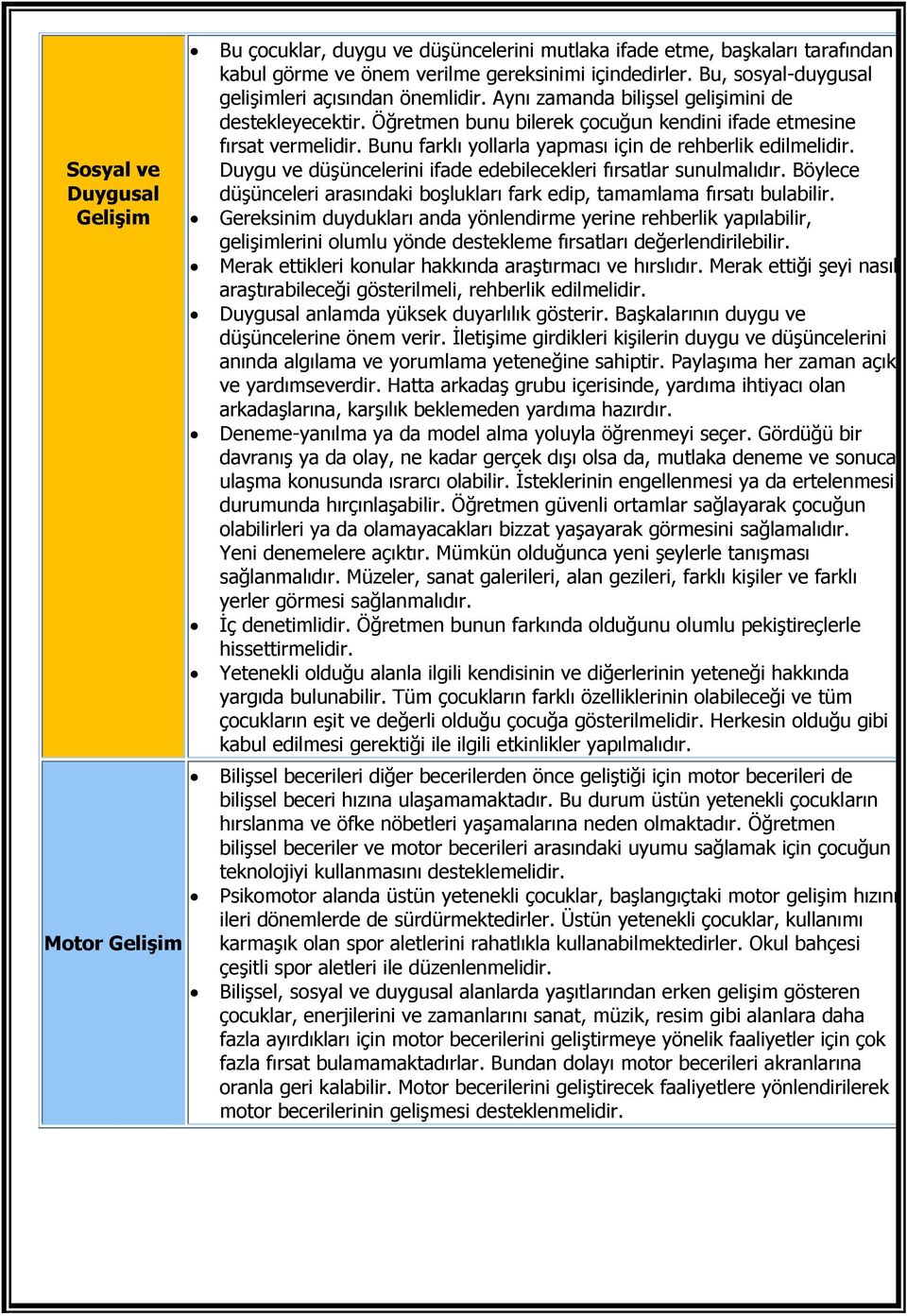 Bunu farklı yollarla yapması için de rehberlik edilmelidir. Duygu ve düşüncelerini ifade edebilecekleri fırsatlar sunulmalıdır.