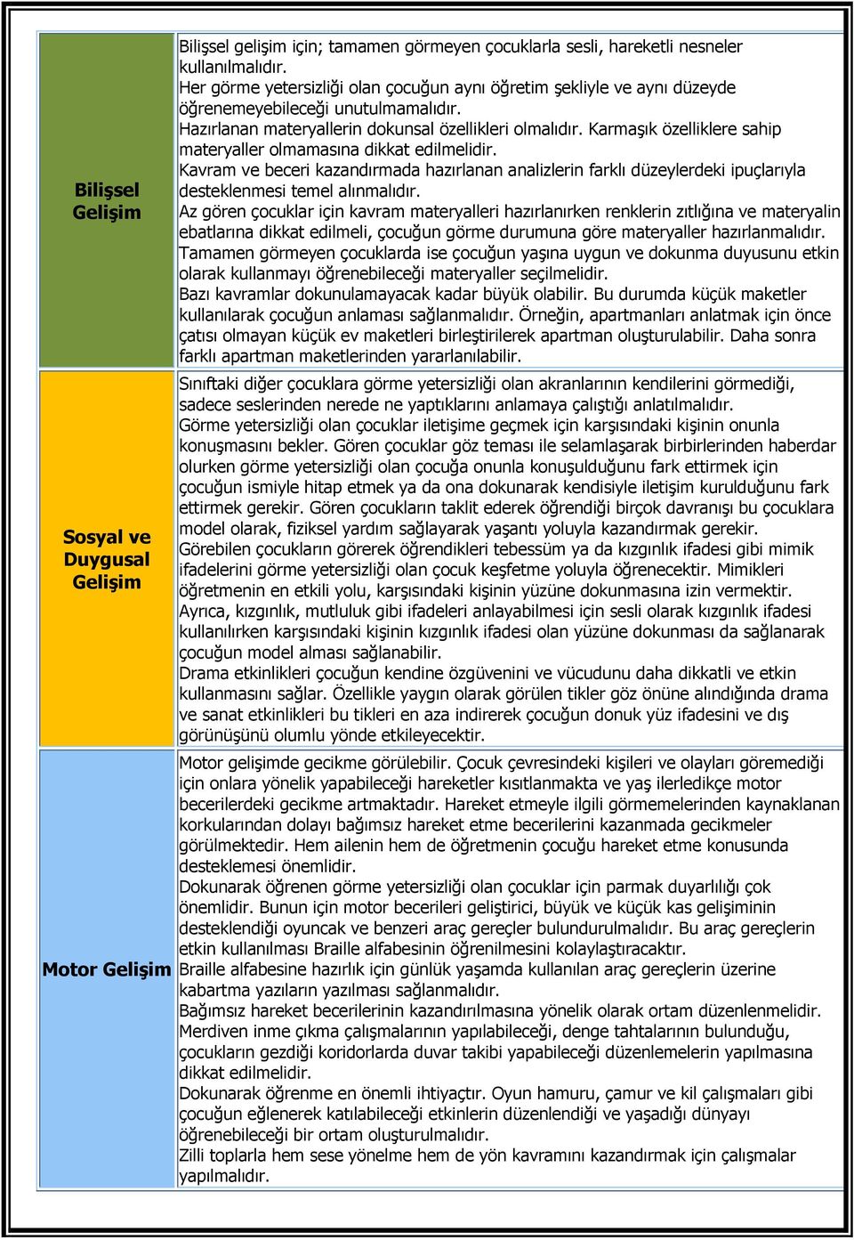 Karmaşık özelliklere sahip materyaller olmamasına dikkat edilmelidir. Kavram ve beceri kazandırmada hazırlanan analizlerin farklı düzeylerdeki ipuçlarıyla desteklenmesi temel alınmalıdır.