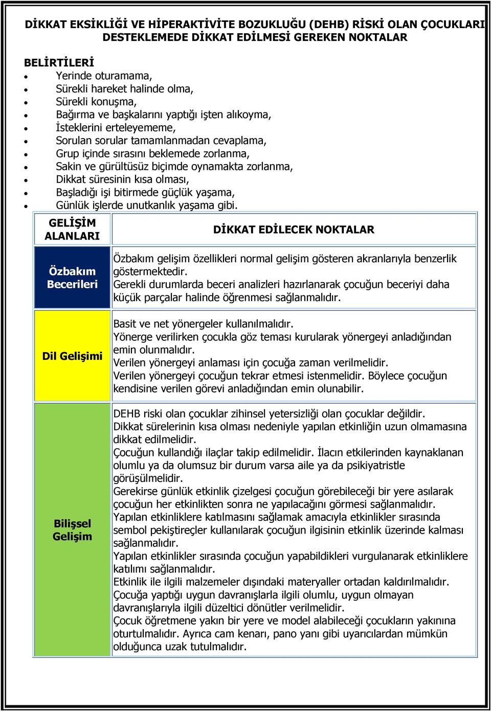 zorlanma, Dikkat süresinin kısa olması, Başladığı işi bitirmede güçlük yaşama, Günlük işlerde unutkanlık yaşama gibi.