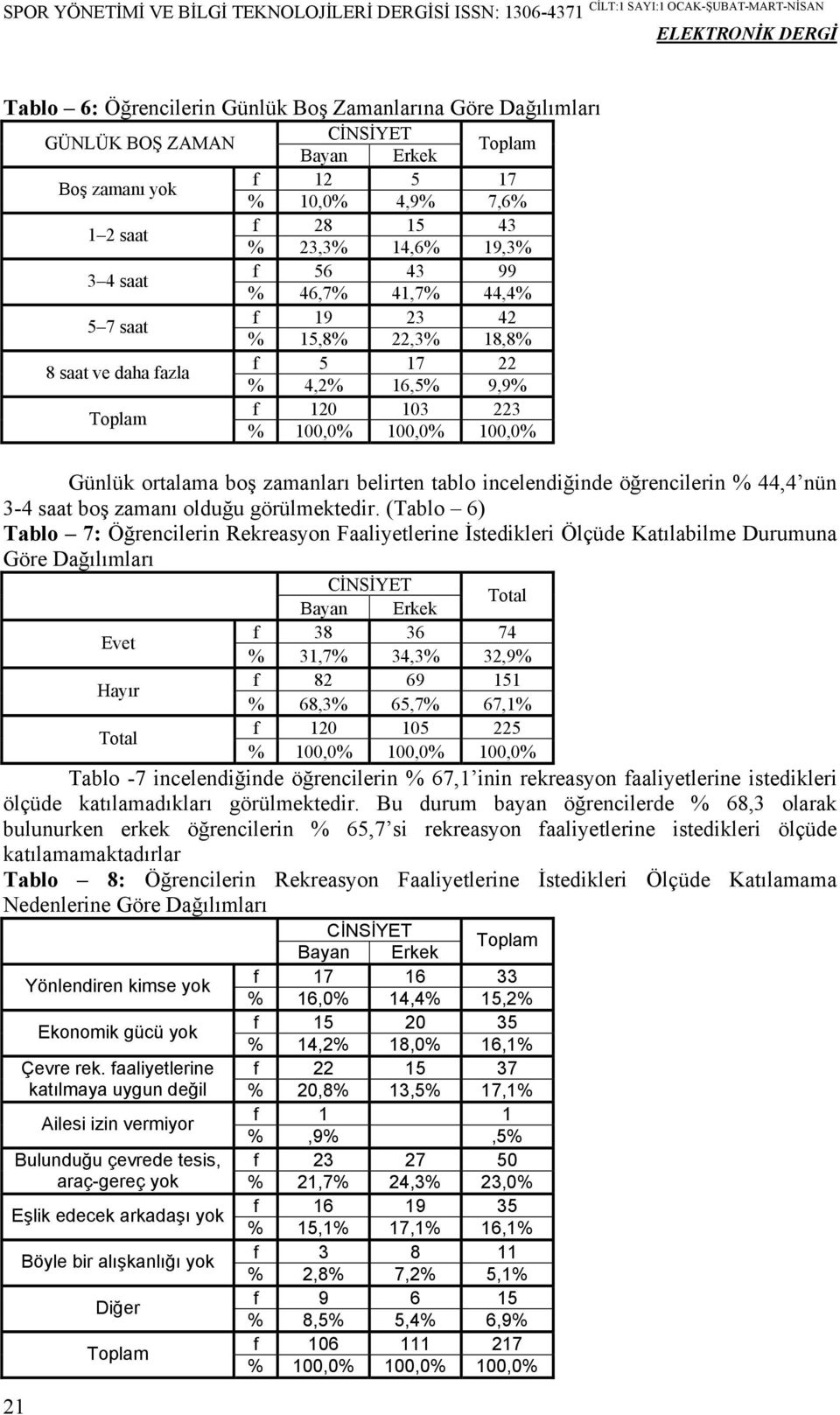 saat boş zamanı olduğu görülmektedir.