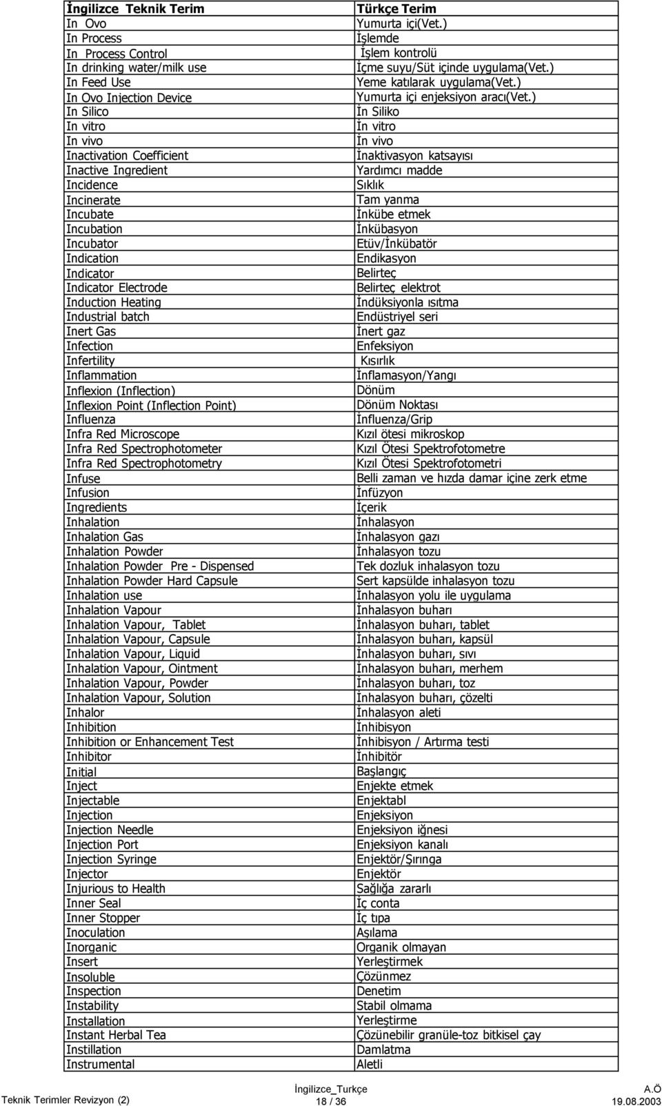 ) In Silico İn Siliko In vitro İn vitro In vivo İn vivo Inactivation Coefficient İnaktivasyon katsayısı Inactive Ingredient Yardımcı madde Incidence Sıklık Incinerate Tam yanma Incubate İnkübe etmek