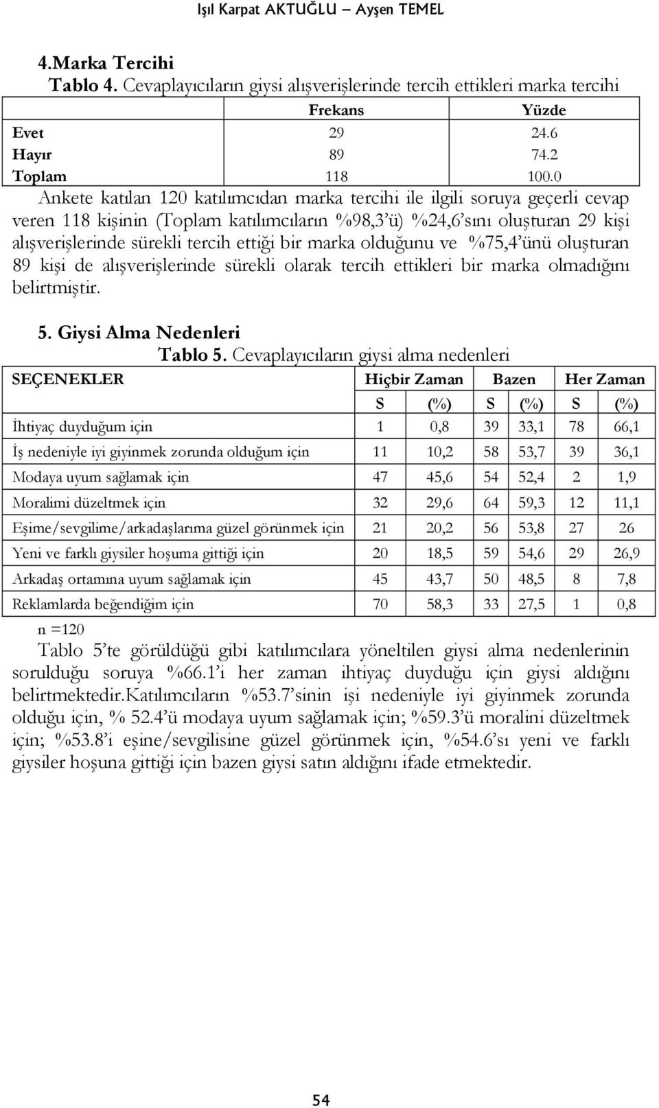 sürekli tercih ettiği bir marka olduğunu ve %75,4 ünü oluşturan 89 kişi de alışverişlerinde sürekli olarak tercih ettikleri bir marka olmadığını belirtmiştir. 5. Giysi Alma Nedenleri Tablo 5.