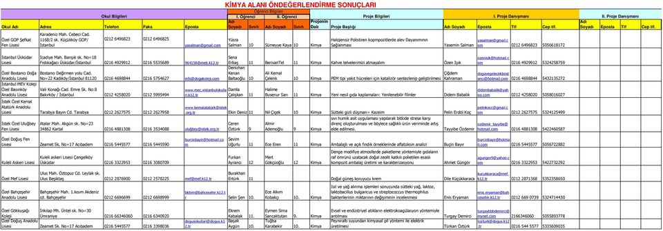 yasalan@gail.c o 02 49823 50518172 İstanbul Üsküdar Özel Bostancı Doğa Anadolu Özel Basınköy Anadolu İcadiye Mah. Barışık sk. No=18 Fıstıkağacı Üsküdar/İstanbul 021 49299 021 553589 94158@eb.
