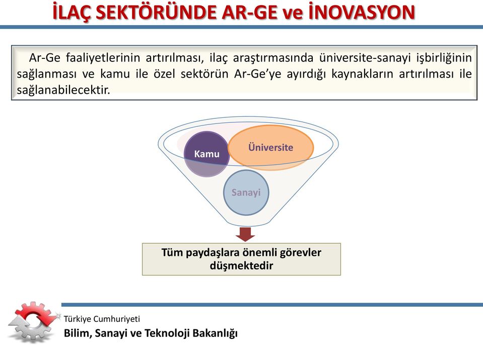 ile özel sektörün Ar-Ge ye ayırdığı kaynakların artırılması ile