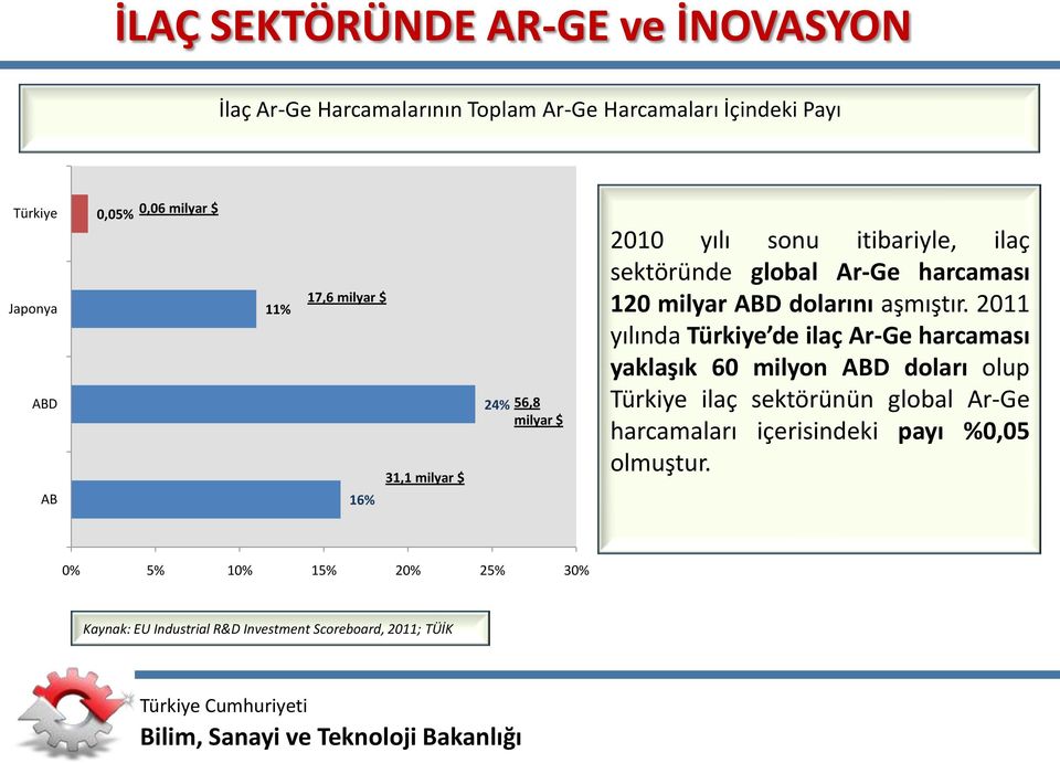 milyar ABD dolarını aşmıştır.