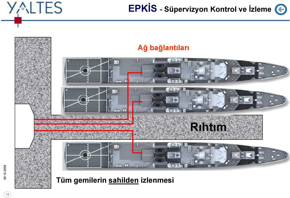 bağlantıları Rıhtım Tüm