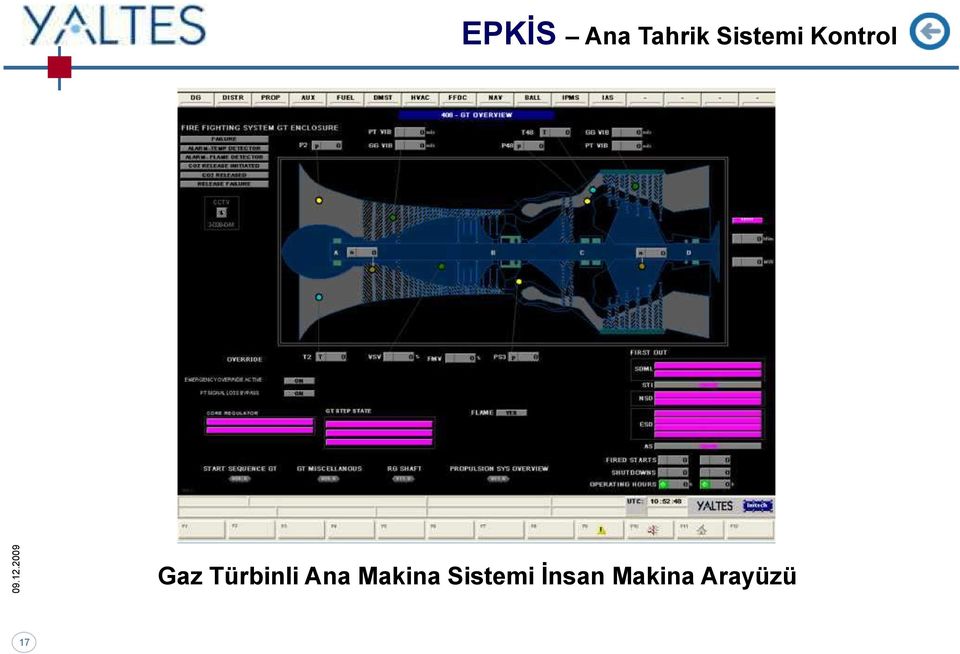 Türbinli Ana Makina