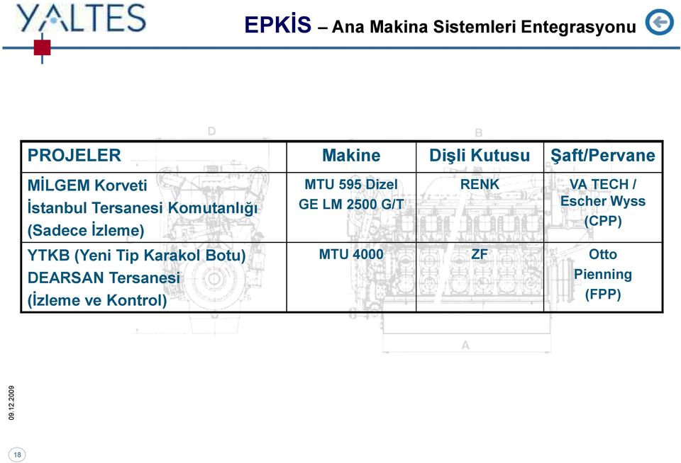 MTU 595 Dizel GE LM 2500 G/T RENK VA TECH / Escher Wyss (CPP) YTKB (Yeni Tip