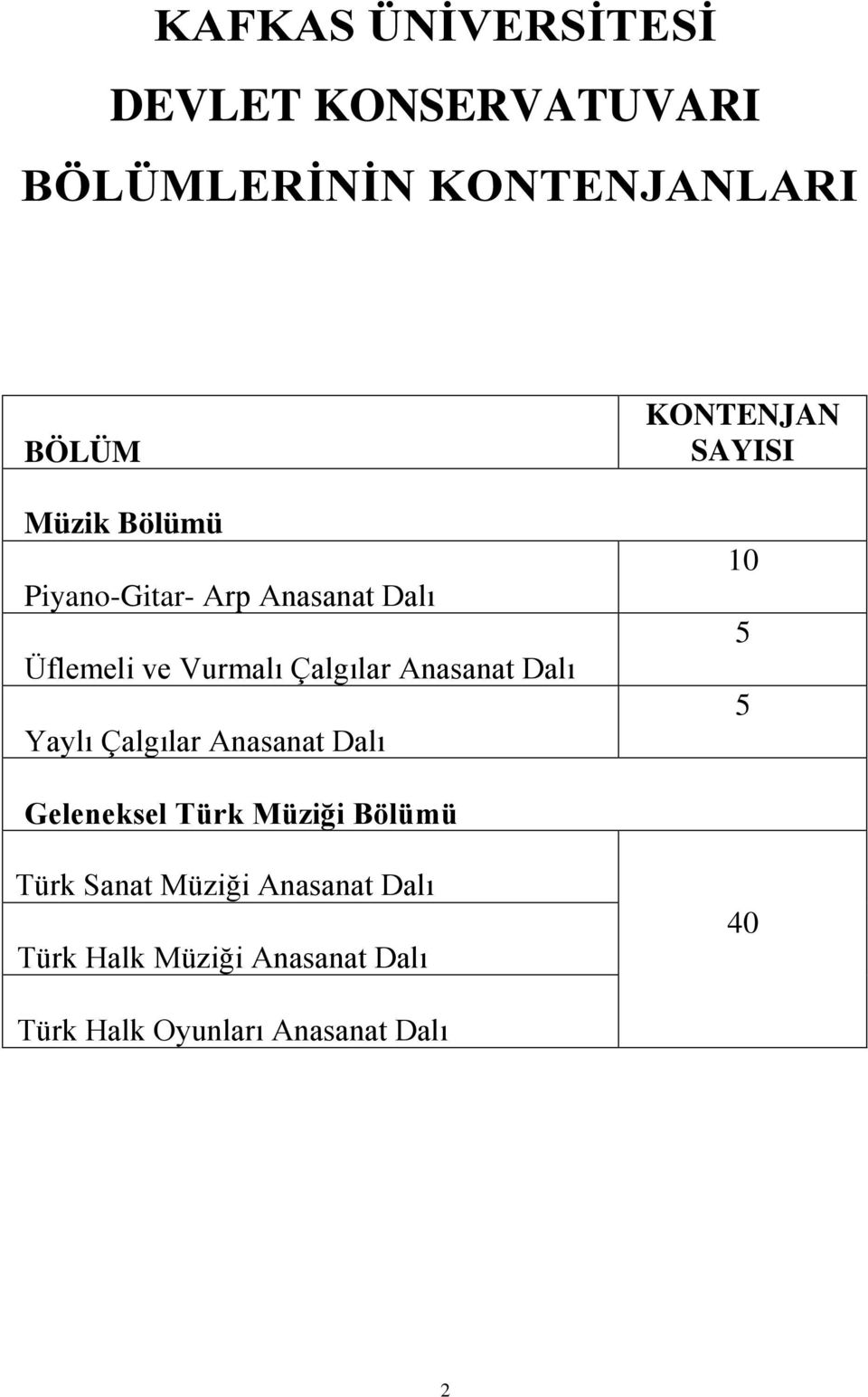 Yaylı Çalgılar Anasanat Dalı KONTENJAN SAYISI 10 5 5 Geleneksel Türk Müziği Bölümü