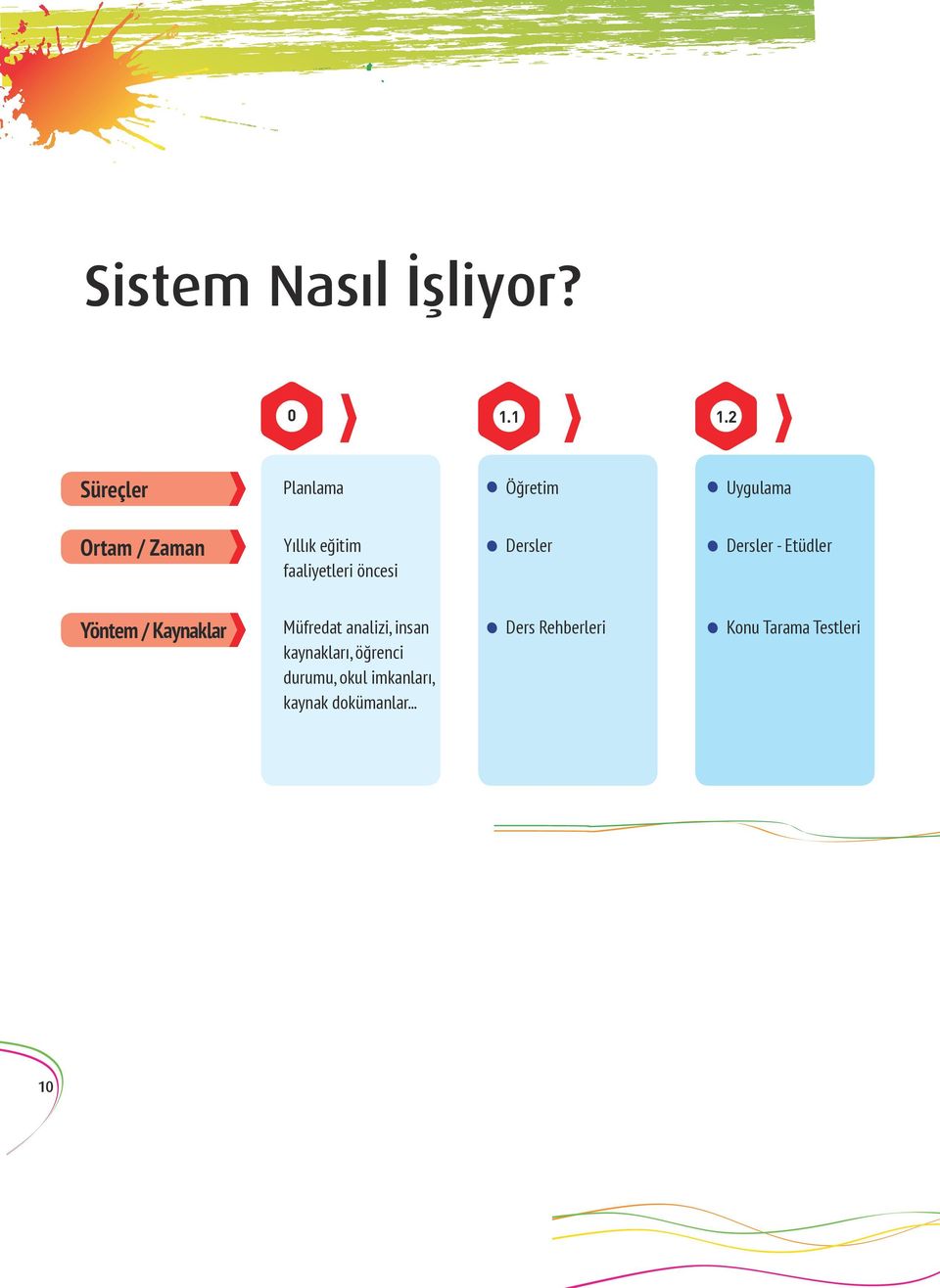 faaliyetleri öncesi ersler ersler - tüdler öntem / aynaklar