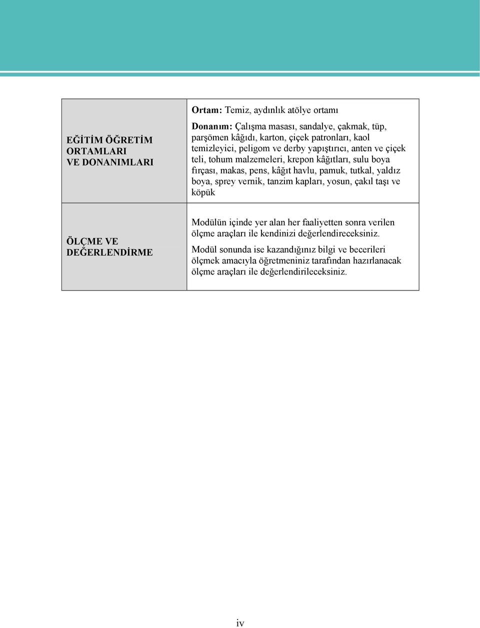 yaldız boya, sprey vernik, tanzim kapları, yosun, çakıl taşı ve köpük ÖLÇME VE DEĞERLENDİRME Modülün içinde yer alan her faaliyetten sonra verilen ölçme araçları ile