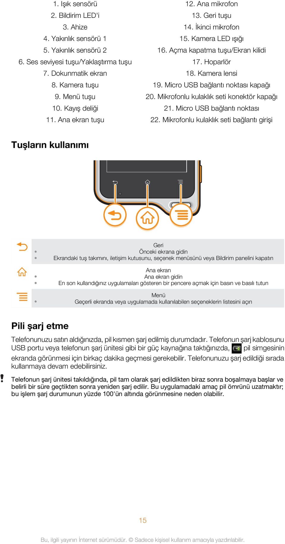 Mikrofonlu kulaklık seti konektör kapağı 21. Micro USB bağlantı noktası 22.