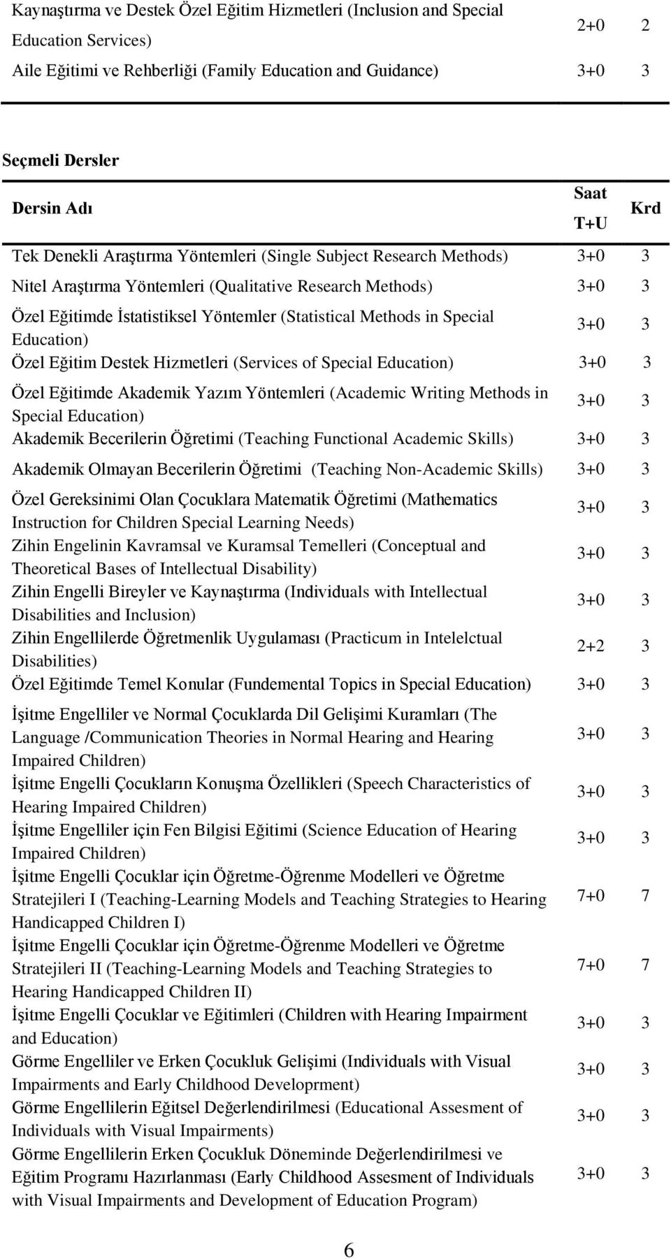 Education) Özel Eğitim Destek Hizmetleri (Services of Special Education) Özel Eğitimde Akademik Yazım Yöntemleri (Academic Writing Methods in Special Education) Akademik Becerilerin Öğretimi