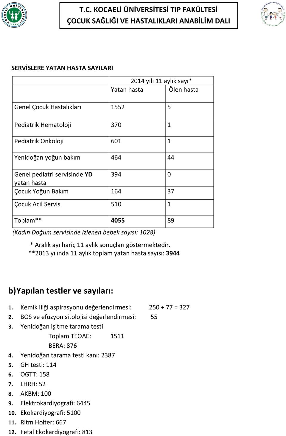 * Aralık ayı hariç 11 aylık sonuçları göstermektedir. **2013 yılında 11 aylık toplam yatan hasta sayısı: 3944 b) Yapılan testler ve sayıları: 1.