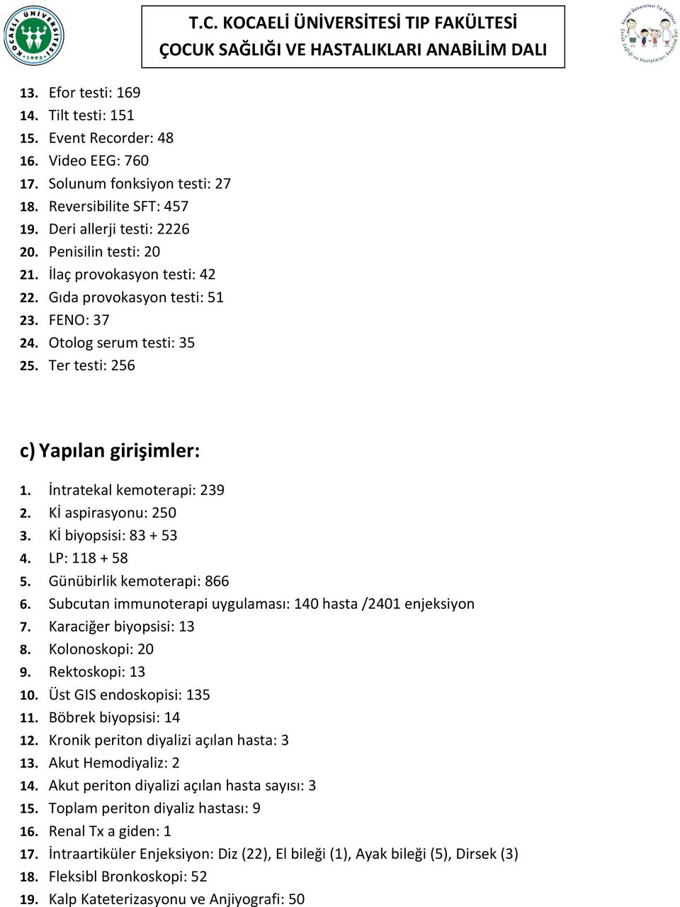 Kİ biyopsisi: 83 + 53 4. LP: 118 + 58 5. Günübirlik kemoterapi: 866 6. Subcutan immunoterapi uygulaması: 140 hasta /2401 enjeksiyon 7. Karaciğer biyopsisi: 13 8. Kolonoskopi: 20 9. Rektoskopi: 13 10.