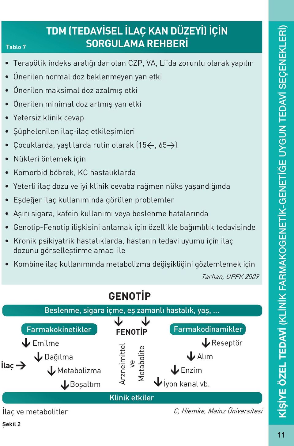 hastalıklarda Yeterli ilaç dozu ve iyi klinik cevaba rağmen nüks yaşandığında Eşdeğer ilaç kullanımında görülen problemler Aşırı sigara, kafein kullanımı veya beslenme hatalarında Genotip-Fenotip