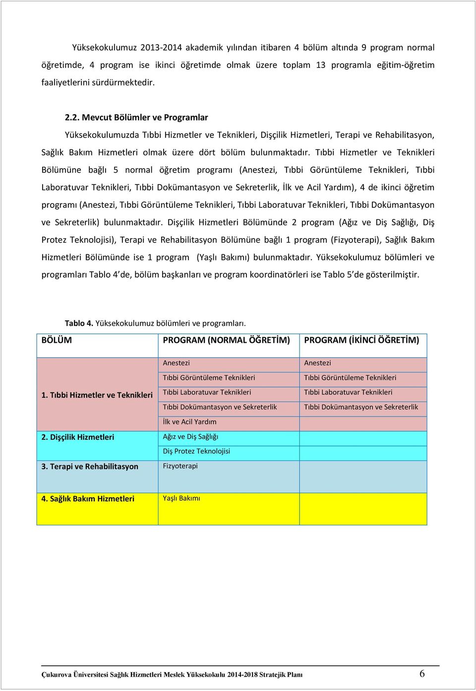 2. Mevcut Bölümler ve Programlar Yüksekokulumuzda Tıbbi Hizmetler ve Teknikleri, Dişçilik Hizmetleri, Terapi ve Rehabilitasyon, Sağlık Bakım Hizmetleri olmak üzere dört bölüm bulunmaktadır.