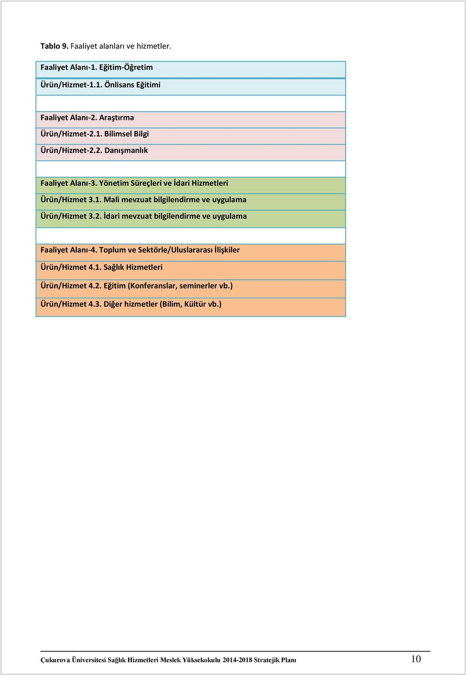 Toplum ve Sektörle/Uluslararası İlişkiler Ürün/Hizmet 4.1. Sağlık Hizmetleri Ürün/Hizmet 4.2. Eğitim (Konferanslar, seminerler vb.) Ürün/Hizmet 4.3.