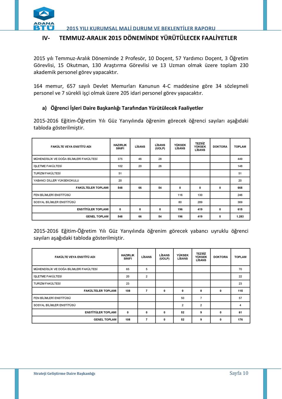 164 memur, 657 sayılı Devlet Memurları Kanunun 4-C maddesine göre 34 sözleşmeli personel ve 7 sürekli işçi olmak üzere 205 idari personel görev yapacaktır.