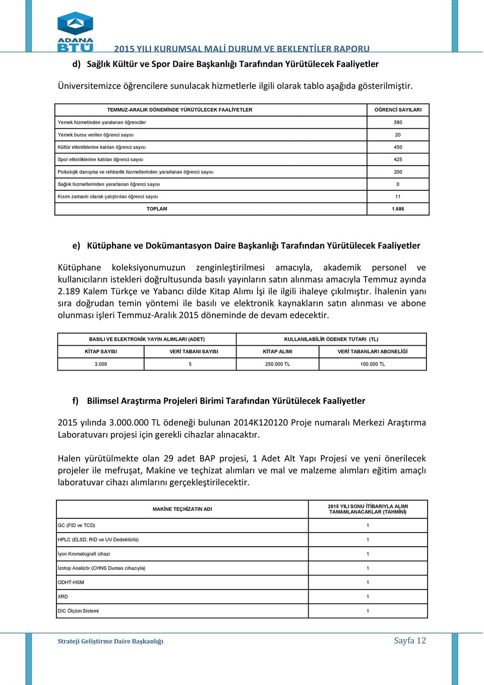 TEMMUZ-ARALIK DÖNEMİNDE YÜRÜTÜLECEK FAALİYETLER ÖĞRENCİ SAYILARI Yemek hizmetinden yaralanan öğrenciler 580 Yemek bursu verilen öğrenci sayısı 20 Kültür etkinliklerine katılan öğrenci sayısı 450 Spor