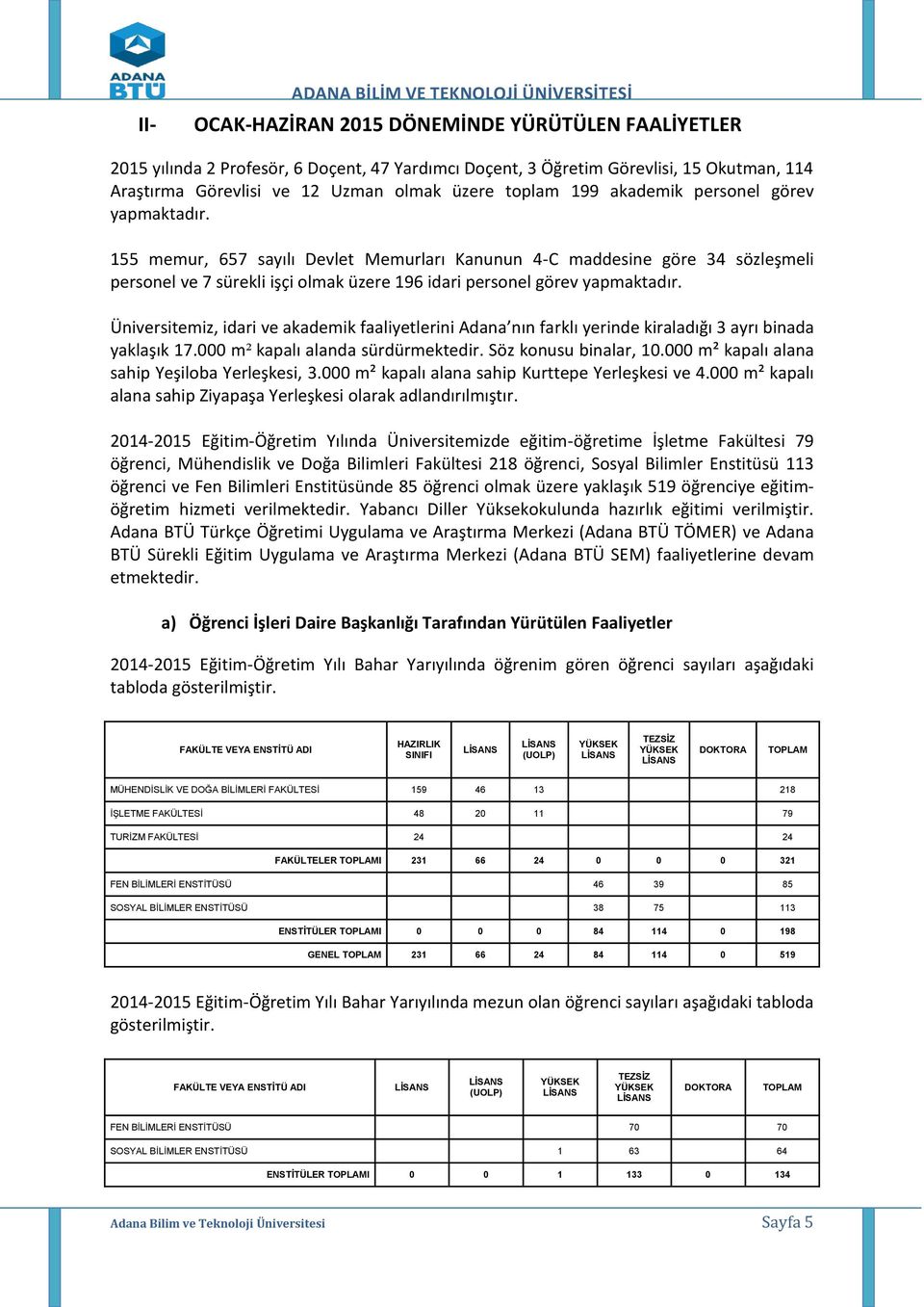 155 memur, 657 sayılı Devlet Memurları Kanunun 4-C maddesine göre 34 sözleşmeli personel ve 7 sürekli işçi olmak üzere 196 idari personel görev yapmaktadır.