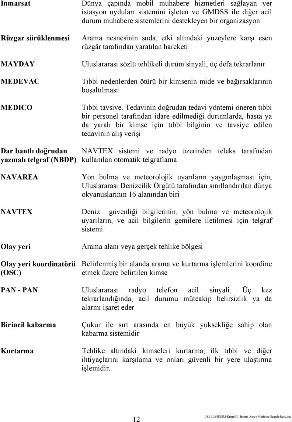 yaratılan hareketi Uluslararası sözlü tehlikeli durum sinyali, üç defa tekrarlanır Tıbbi nedenlerden ötürü bir kimsenin mide ve bağırsaklarının boşaltılması Tıbbi tavsiye.